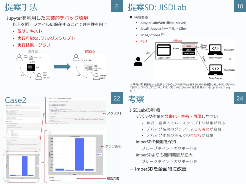 summary slide